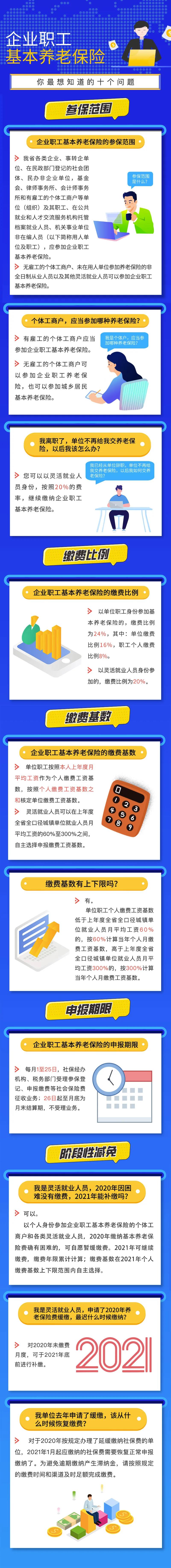 企業(yè)職工基本養(yǎng)老保險你最想知道的十個問題！