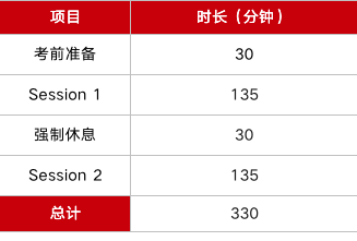 馬上截止！CFA2021年5月考試報名最后一天！