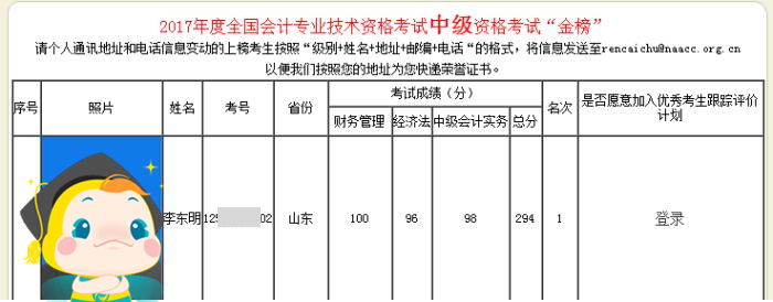 零基礎(chǔ)不可怕！歷屆網(wǎng)校中級(jí)會(huì)計(jì)職稱狀元備考經(jīng)驗(yàn) 抄作業(yè)啦！