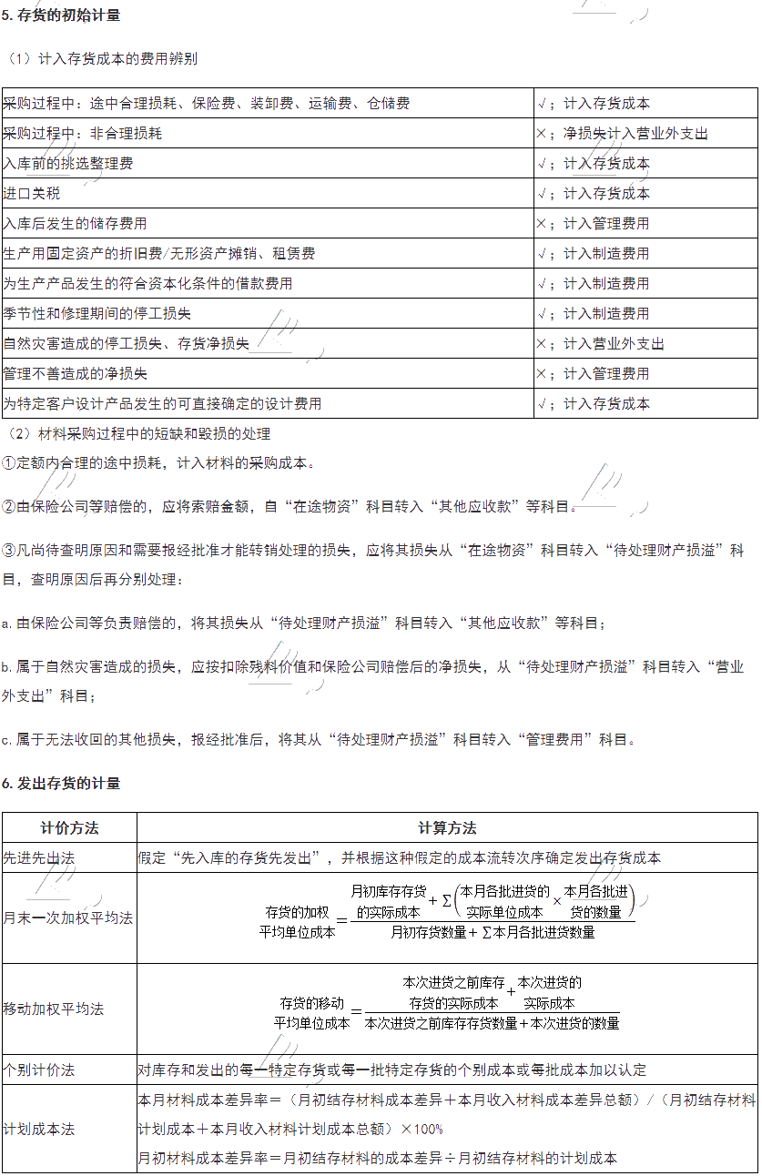 收藏！2021稅務師財會必學公式及重要知識點總結(jié) 