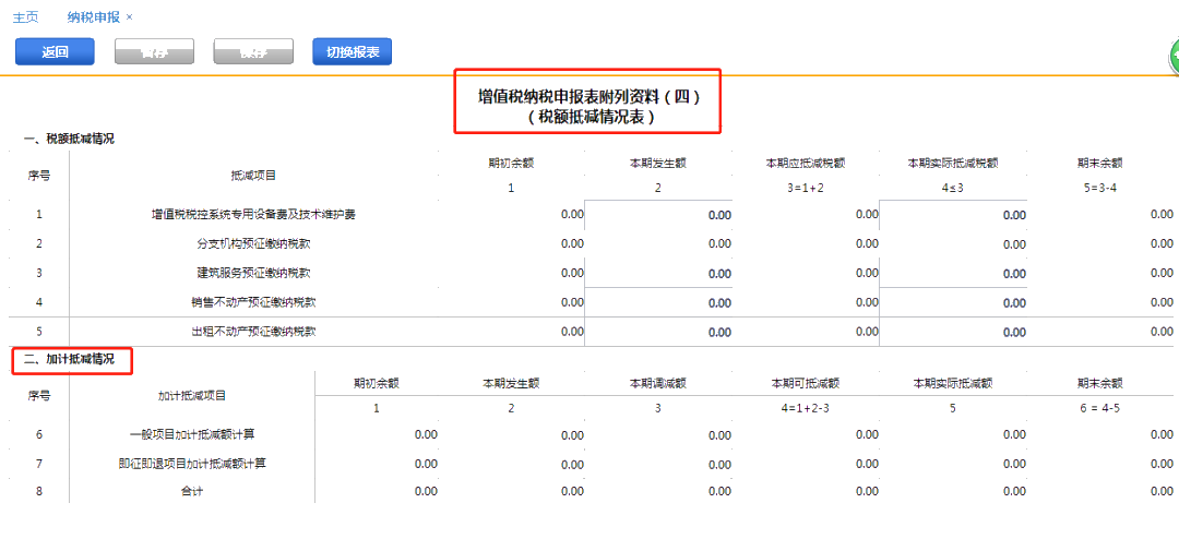 2021年度《適用加計抵減政策的聲明》，你提交了嗎？