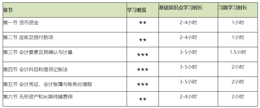 謹(jǐn)防翻車！2021初級(jí)會(huì)計(jì)實(shí)務(wù)備考難度較大的章節(jié)Top4