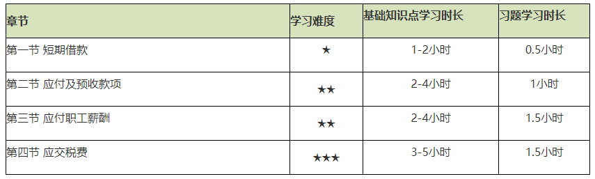 謹(jǐn)防翻車！2021初級(jí)會(huì)計(jì)實(shí)務(wù)備考難度較大的章節(jié)Top4