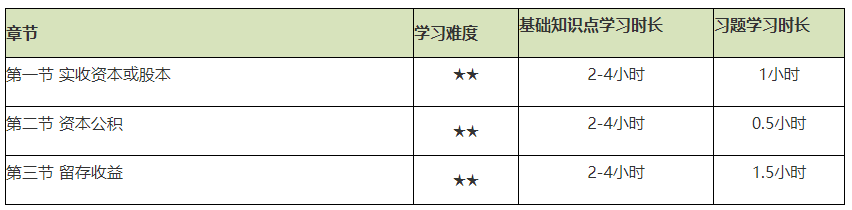 謹(jǐn)防翻車！2021初級(jí)會(huì)計(jì)實(shí)務(wù)備考難度較大的章節(jié)Top4