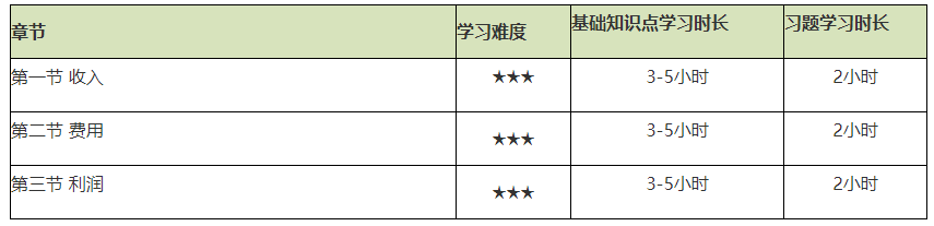 謹(jǐn)防翻車！2021初級(jí)會(huì)計(jì)實(shí)務(wù)備考難度較大的章節(jié)Top4