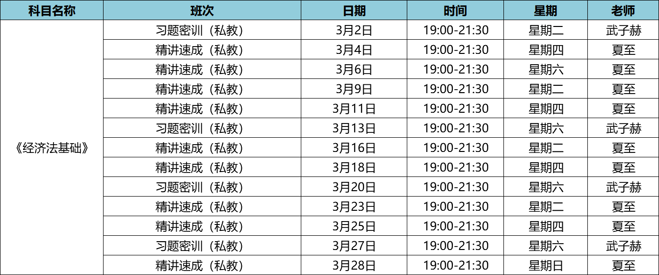 2021年初級會(huì)計(jì)職稱私教直播班《經(jīng)濟(jì)法基礎(chǔ)》課程安排