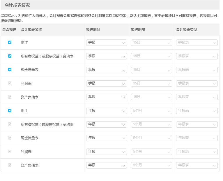 財(cái)務(wù)會(huì)計(jì)報(bào)表出現(xiàn)重復(fù)申報(bào)？別著急一文為您解決！