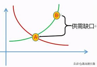 看劇也能學(xué)期貨？今年的 《贅婿》就是這么給力