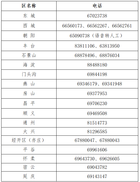 2021年北京市會計專業(yè)技術(shù)資格考試中級報名咨詢電話