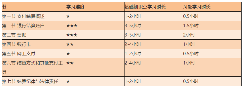 謹防翻車！2021初級《經濟法基礎》備考難度較大的章節(jié)Top4