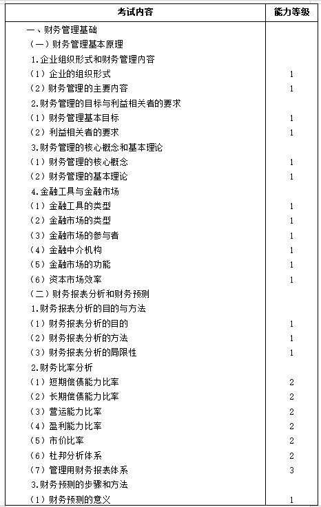 【考生必看】2021年注冊會計師《財管》考試大綱已公布！