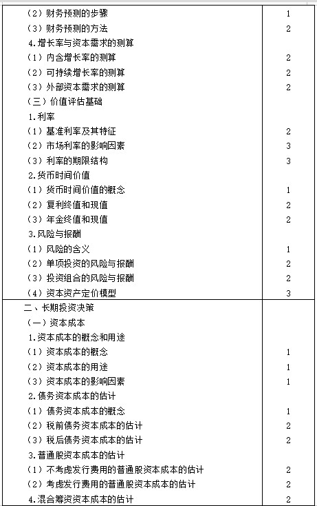 【考生必看】2021年注冊會計師《財管》考試大綱已公布！