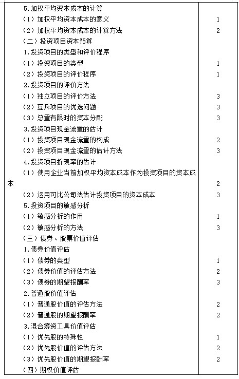 【考生必看】2021年注冊(cè)會(huì)計(jì)師《財(cái)管》考試大綱已公布！