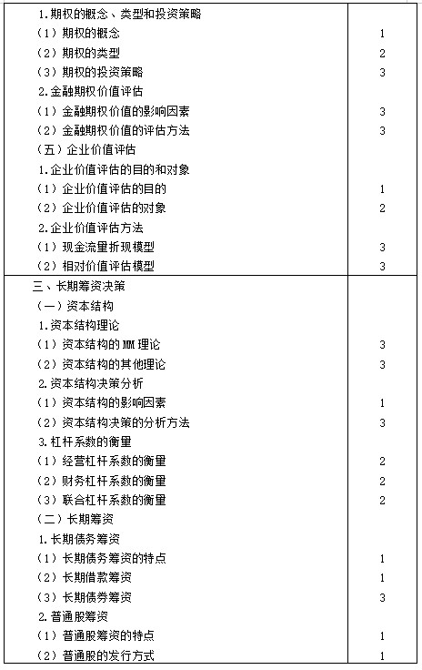 【考生必看】2021年注冊會計師《財管》考試大綱已公布！