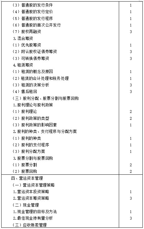 【考生必看】2021年注冊會計師《財管》考試大綱已公布！