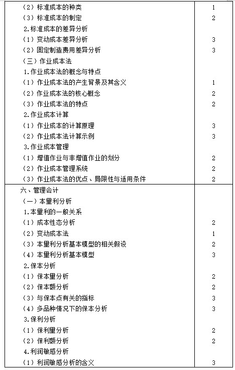 【考生必看】2021年注冊(cè)會(huì)計(jì)師《財(cái)管》考試大綱已公布！