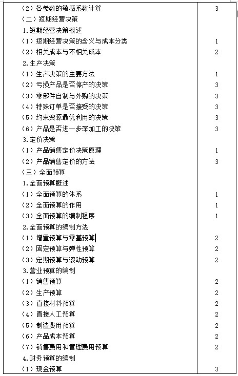 【考生必看】2021年注冊會計師《財管》考試大綱已公布！