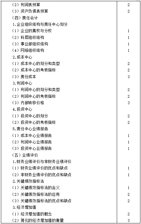 【考生必看】2021年注冊(cè)會(huì)計(jì)師《財(cái)管》考試大綱已公布！