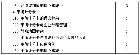 【考生必看】2021年注冊(cè)會(huì)計(jì)師《財(cái)管》考試大綱已公布！