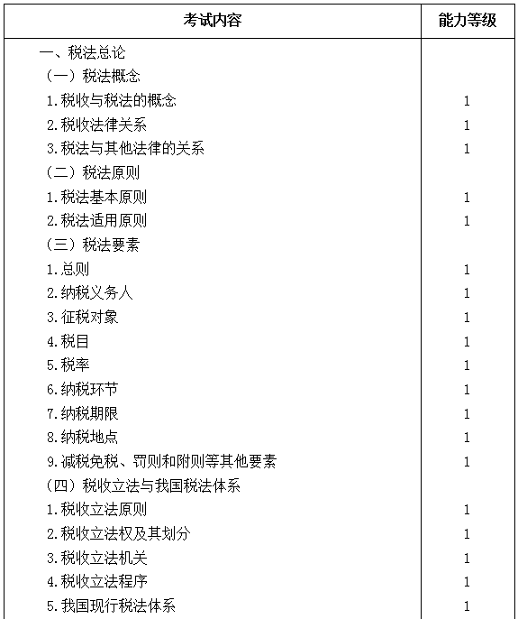 2021年注冊(cè)會(huì)計(jì)師專業(yè)階段《稅法》考試大綱來(lái)啦！