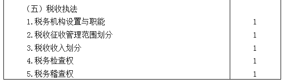 2021年注冊(cè)會(huì)計(jì)師專業(yè)階段《稅法》考試大綱來(lái)啦！