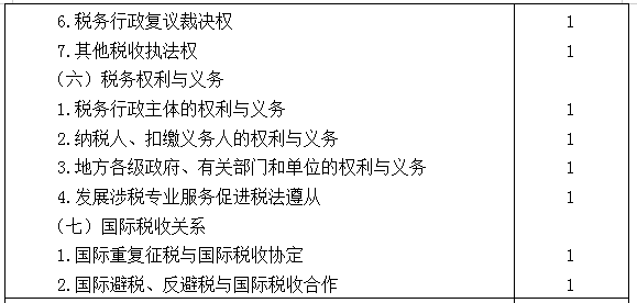 2021年注冊(cè)會(huì)計(jì)師專業(yè)階段《稅法》考試大綱來(lái)啦！