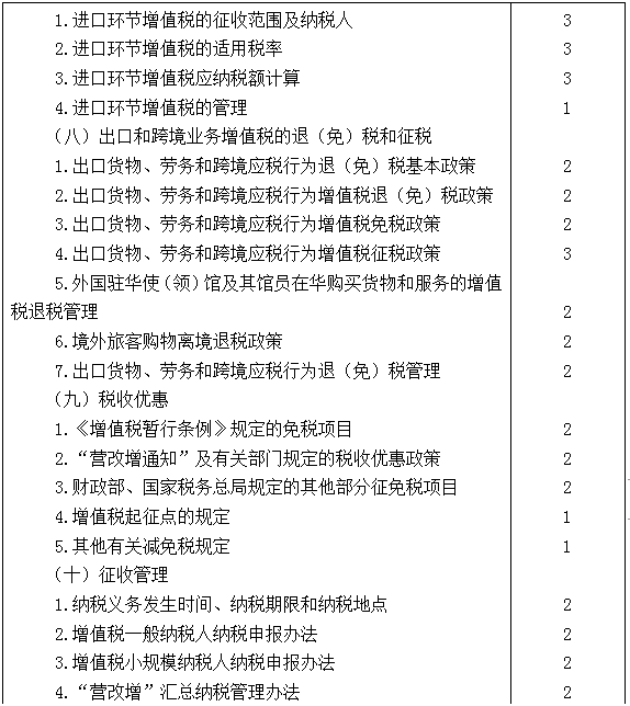 2021年注冊(cè)會(huì)計(jì)師專業(yè)階段《稅法》考試大綱來(lái)啦！