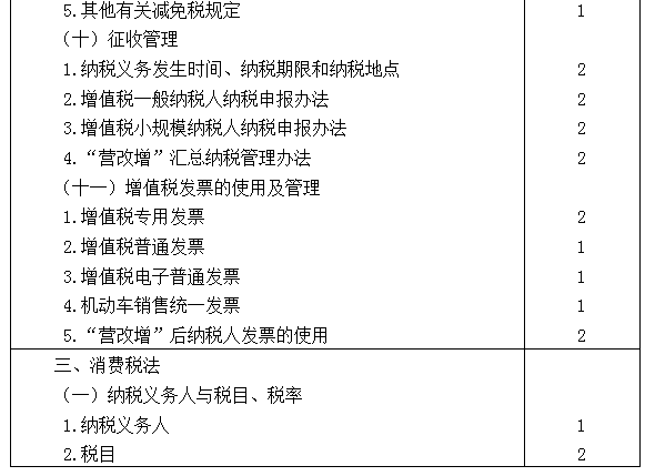 2021年注冊(cè)會(huì)計(jì)師專業(yè)階段《稅法》考試大綱來(lái)啦！