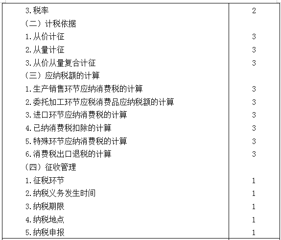 2021年注冊(cè)會(huì)計(jì)師專業(yè)階段《稅法》考試大綱來(lái)啦！