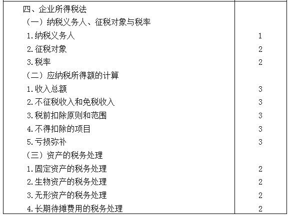 2021年注冊(cè)會(huì)計(jì)師專業(yè)階段《稅法》考試大綱來(lái)啦！