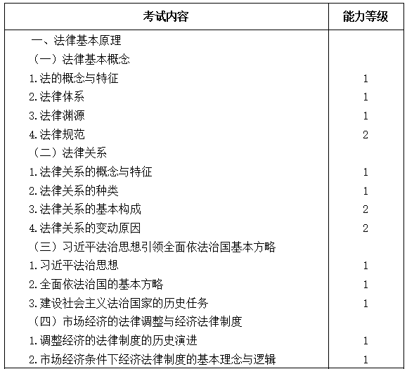 2021注會(huì)專業(yè)階段《經(jīng)濟(jì)法》考試大綱來啦