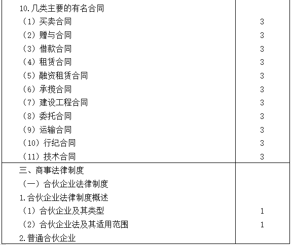 2021注會(huì)專業(yè)階段《經(jīng)濟(jì)法》考試大綱來啦