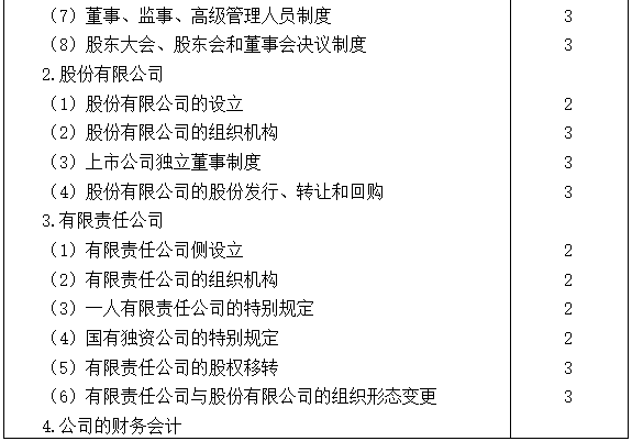 2021注會(huì)專業(yè)階段《經(jīng)濟(jì)法》考試大綱來啦