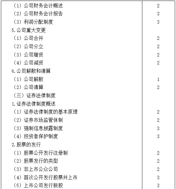 2021注會(huì)專業(yè)階段《經(jīng)濟(jì)法》考試大綱來啦