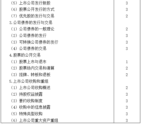 2021注會(huì)專業(yè)階段《經(jīng)濟(jì)法》考試大綱來啦