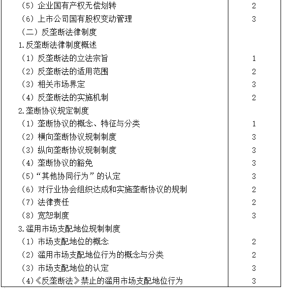 2021注會(huì)專業(yè)階段《經(jīng)濟(jì)法》考試大綱來啦