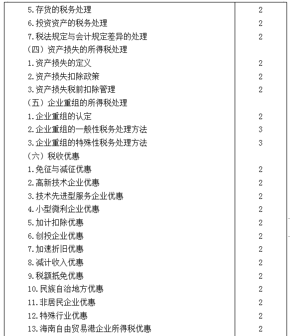 2021年注冊(cè)會(huì)計(jì)師專業(yè)階段《稅法》考試大綱來(lái)啦！