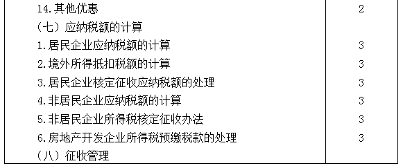 2021年注冊(cè)會(huì)計(jì)師專業(yè)階段《稅法》考試大綱來(lái)啦！