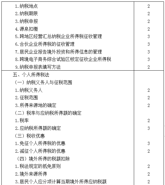 2021年注冊(cè)會(huì)計(jì)師專業(yè)階段《稅法》考試大綱來(lái)啦！