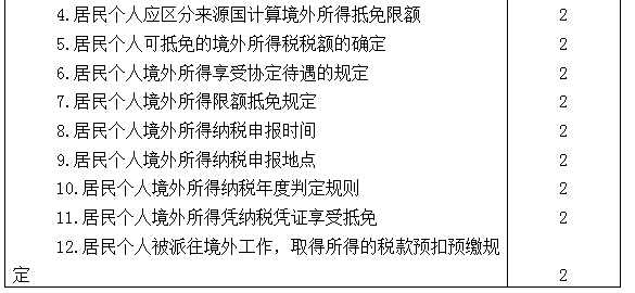 2021年注冊(cè)會(huì)計(jì)師專業(yè)階段《稅法》考試大綱來(lái)啦！