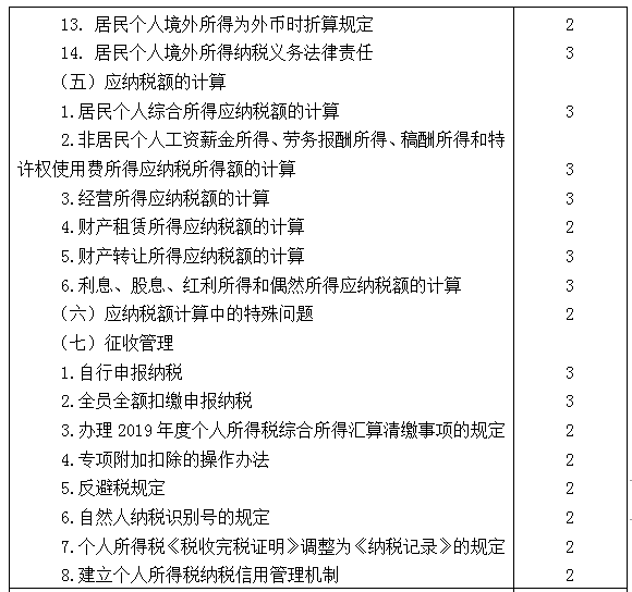 2021年注冊(cè)會(huì)計(jì)師專業(yè)階段《稅法》考試大綱來(lái)啦！