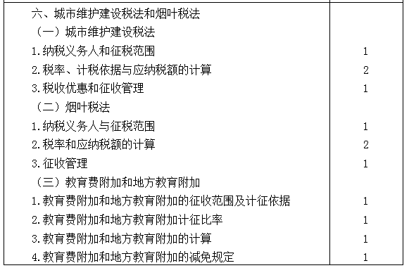 2021年注冊(cè)會(huì)計(jì)師專業(yè)階段《稅法》考試大綱來(lái)啦！