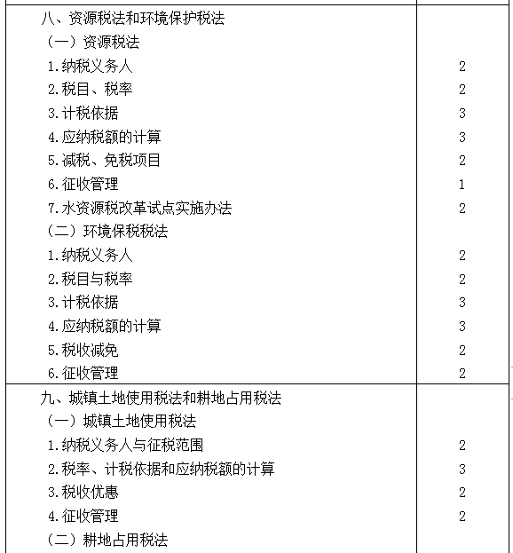 2021年注冊(cè)會(huì)計(jì)師專業(yè)階段《稅法》考試大綱來(lái)啦！