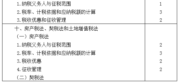 2021年注冊(cè)會(huì)計(jì)師專業(yè)階段《稅法》考試大綱來(lái)啦！