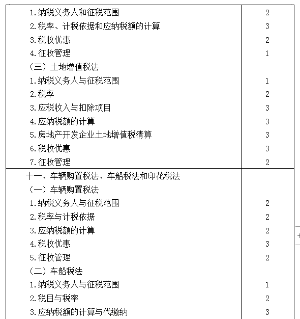 2021年注冊(cè)會(huì)計(jì)師專業(yè)階段《稅法》考試大綱來(lái)啦！7