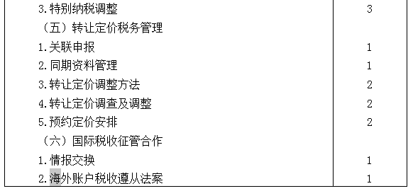 2021年注冊(cè)會(huì)計(jì)師專業(yè)階段《稅法》考試大綱來(lái)啦！