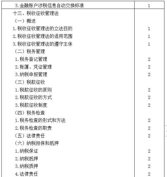 2021年注冊(cè)會(huì)計(jì)師專業(yè)階段《稅法》考試大綱來(lái)啦！