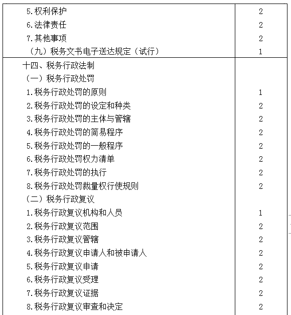 2021年注冊(cè)會(huì)計(jì)師專業(yè)階段《稅法》考試大綱來(lái)啦！