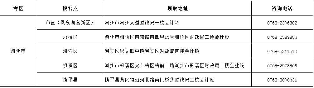 廣東省潮州市2020年初級(jí)會(huì)計(jì)證書(shū)領(lǐng)取通知