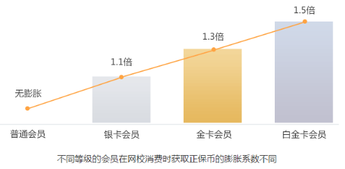 你賬號(hào)里的“隱形財(cái)富”將清零  趕快抵學(xué)費(fèi)購(gòu)課低至5折！